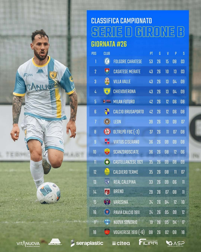 意丁联赛B组第26轮，Milan Futuro积42分降至第五|体育赛事讨论|维拉|积分榜|赛季|排名_新浪体育_新浪新闻